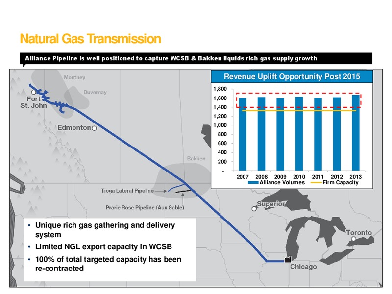 August 2015 Investor Presentation – Enbridge Income Fund Holdings Inc. – slide 25