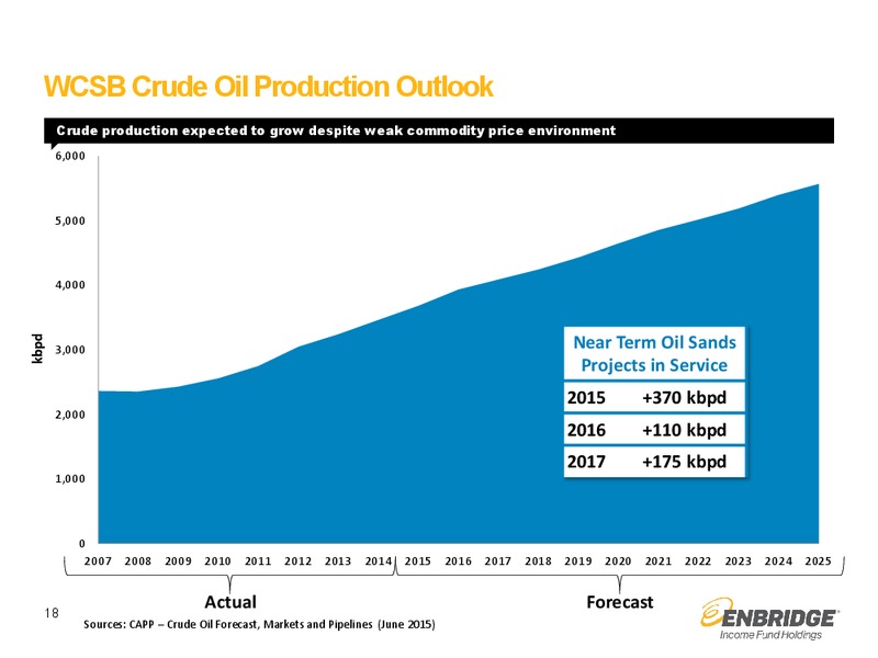 September 2015 Investor Presentation – Enbridge Income Fund Holdings Inc. – slide 17