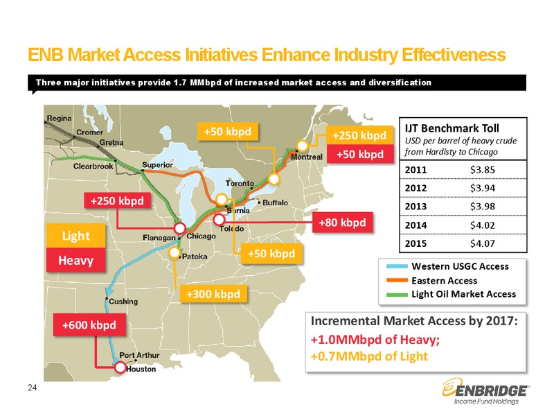 September 2015 Investor Presentation – Enbridge Income Fund Holdings Inc. – slide 23