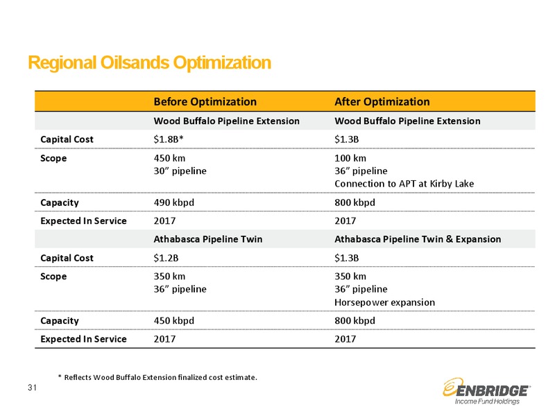 September 2015 Investor Presentation – Enbridge Income Fund Holdings Inc. – slide 30