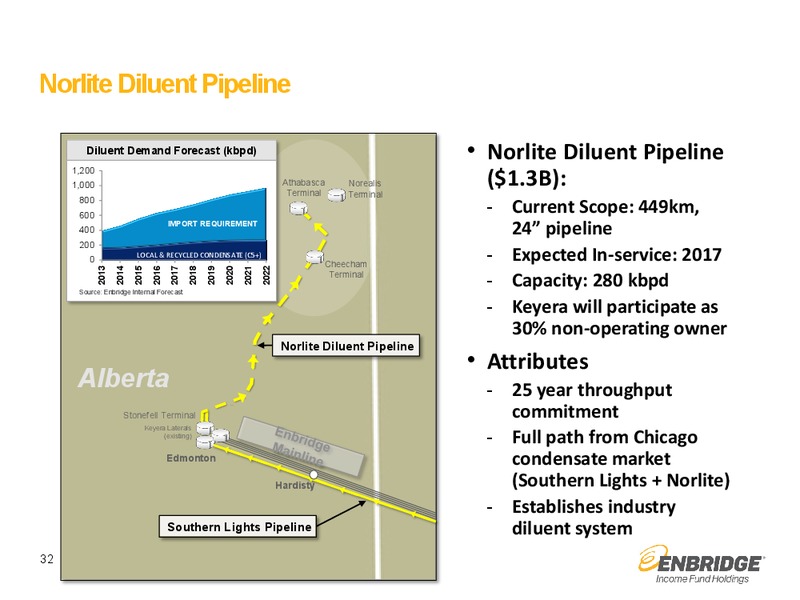 September 2015 Investor Presentation – Enbridge Income Fund Holdings Inc. – slide 31
