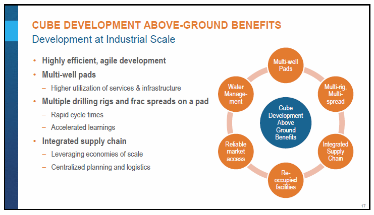 January 2018 Corporate Presentation – Encana Corp – slide 18