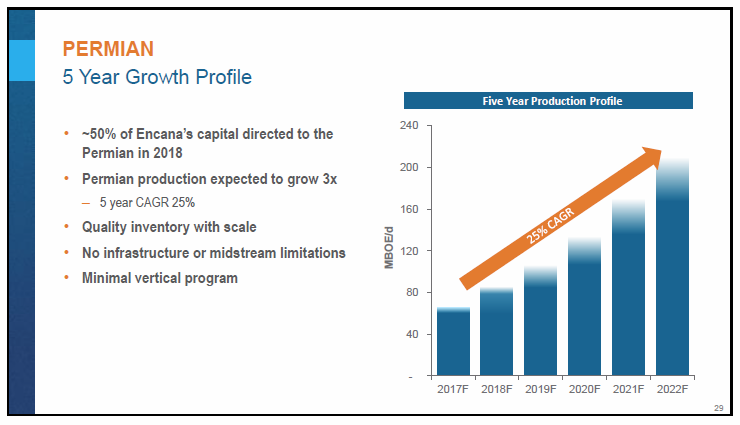 January 2018 Corporate Presentation – Encana Corp – slide 30