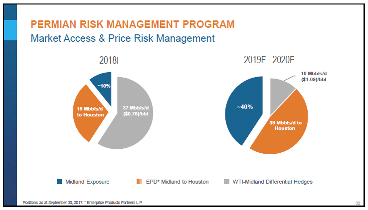 January 2018 Corporate Presentation – Encana Corp – slide 33
