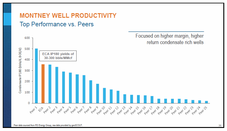 January 2018 Corporate Presentation – Encana Corp – slide 37
