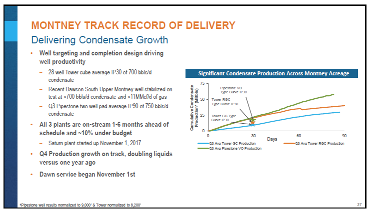 January 2018 Corporate Presentation – Encana Corp – slide 38