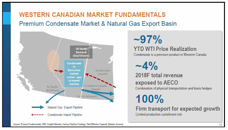 January 2018 Corporate Presentation – Encana Corp – slide 44