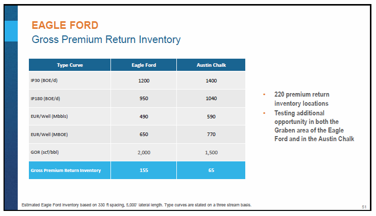 January 2018 Corporate Presentation – Encana Corp – slide 52