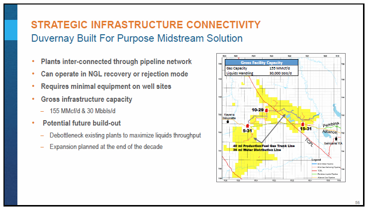 January 2018 Corporate Presentation – Encana Corp – slide 57
