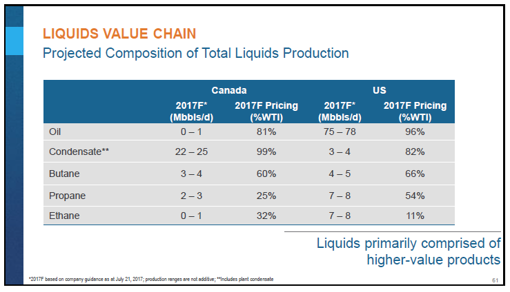 January 2018 Corporate Presentation – Encana Corp – slide 62