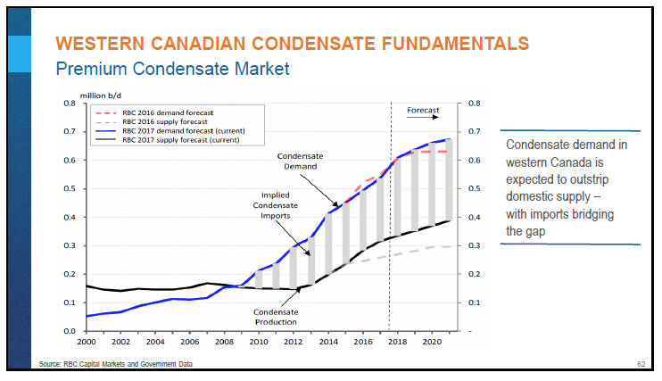 January 2018 Corporate Presentation – Encana Corp – slide 63