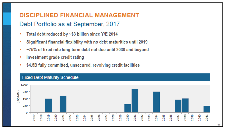 January 2018 Corporate Presentation – Encana Corp – slide 66