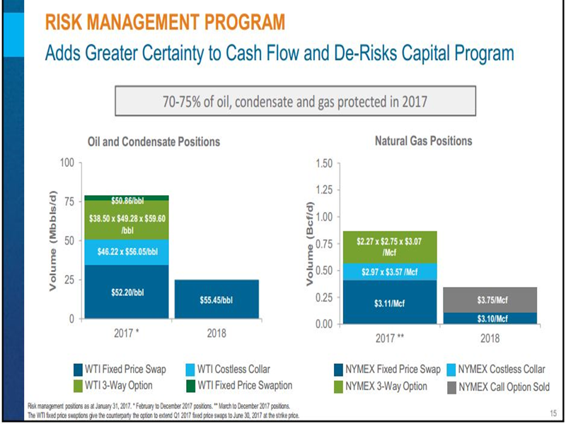 February 2017 Investor Presentation – Encana Corp – slide 14