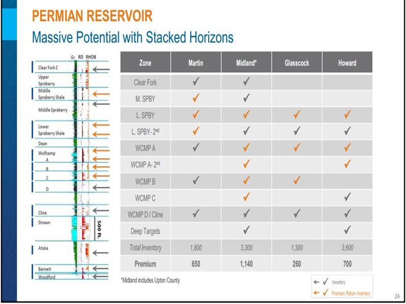 February 2017 Investor Presentation – Encana Corp – slide 22