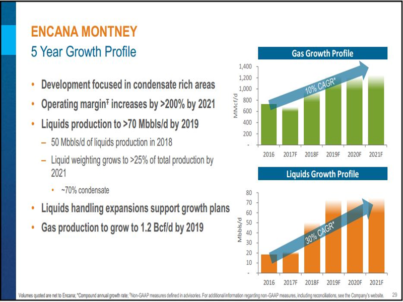 February 2017 Investor Presentation – Encana Corp – slide 27
