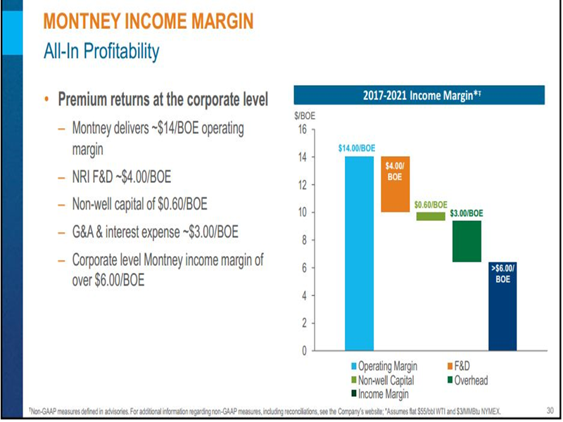 February 2017 Investor Presentation – Encana Corp – slide 28