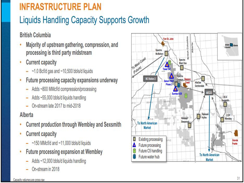 February 2017 Investor Presentation – Encana Corp – slide 29