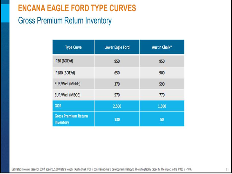 February 2017 Investor Presentation – Encana Corp – slide 37