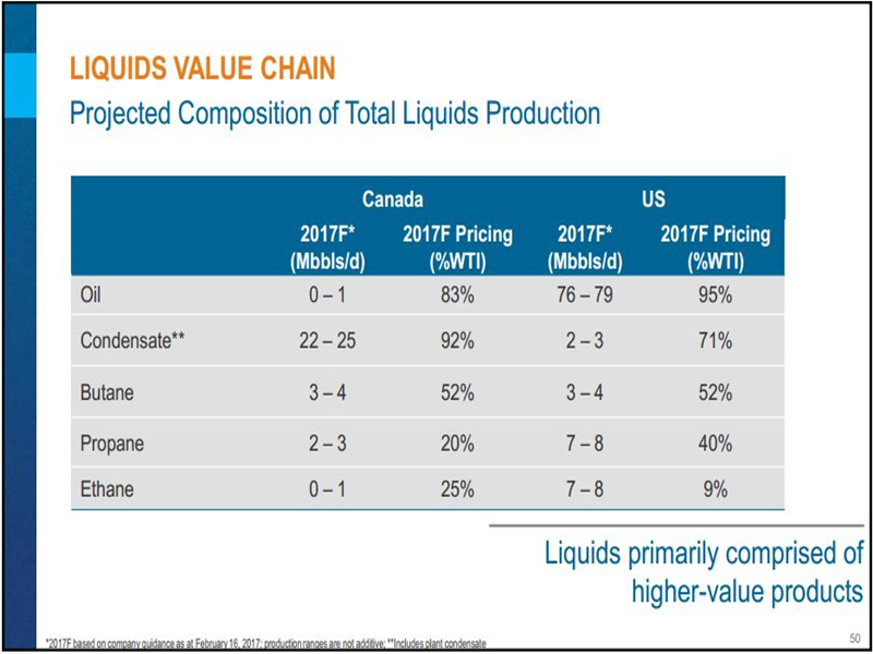 February 2017 Investor Presentation – Encana Corp – slide 43