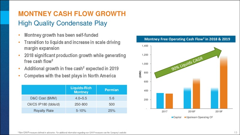 4Q 2017 Results Conference Call – Encana Corp – slide 13