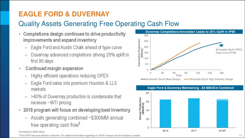4Q 2017 Results Conference Call – Encana Corp – slide 14