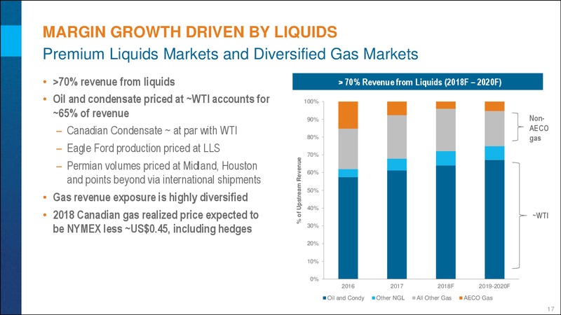 4Q 2017 Results Conference Call – Encana Corp – slide 17