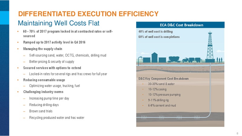 Q4 and Year End 2016 Results – Encana Corp – slide 8