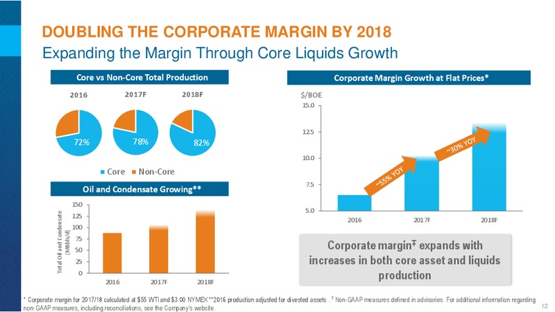 Q4 and Year End 2016 Results – Encana Corp – slide 12