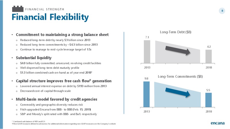 2019 Gudiance and 2018 Results – Encana Corp – slide 8