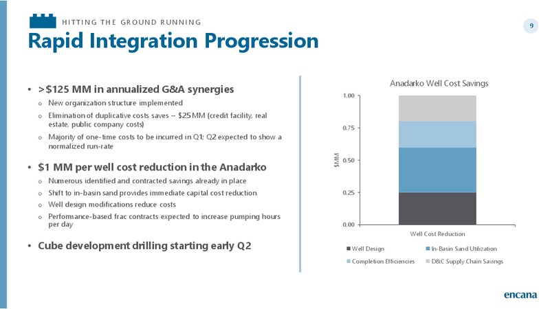 2019 Gudiance and 2018 Results – Encana Corp – slide 9