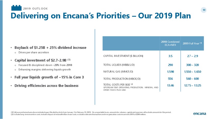 2019 Gudiance and 2018 Results – Encana Corp – slide 10