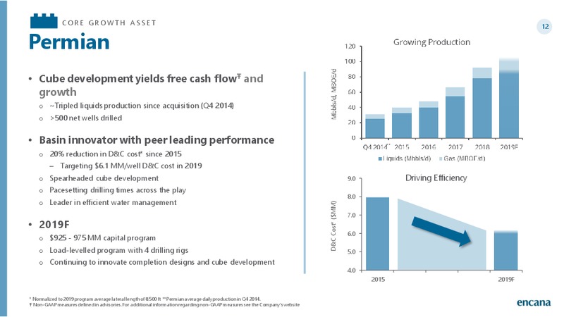 2019 Gudiance and 2018 Results – Encana Corp – slide 12