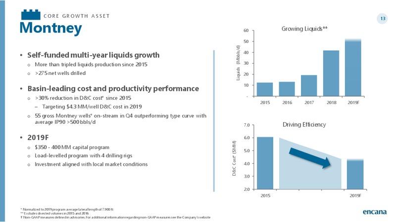 2019 Gudiance and 2018 Results – Encana Corp – slide 13