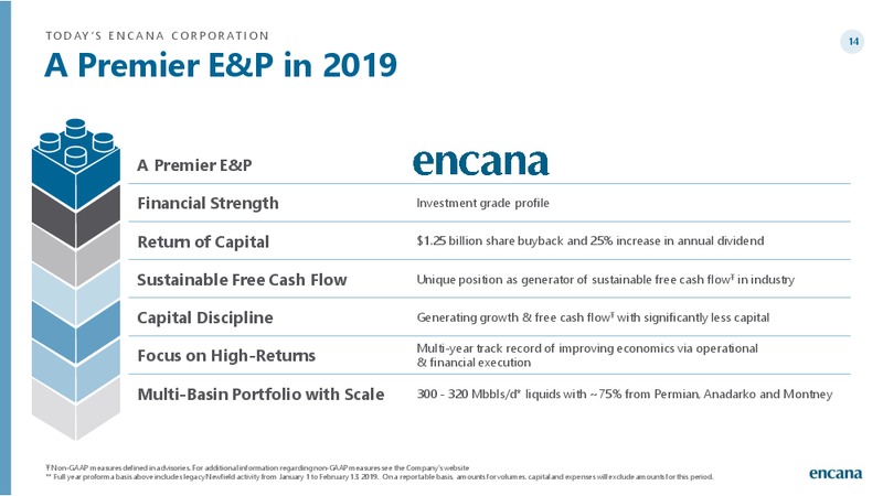 2019 Gudiance and 2018 Results – Encana Corp – slide 14