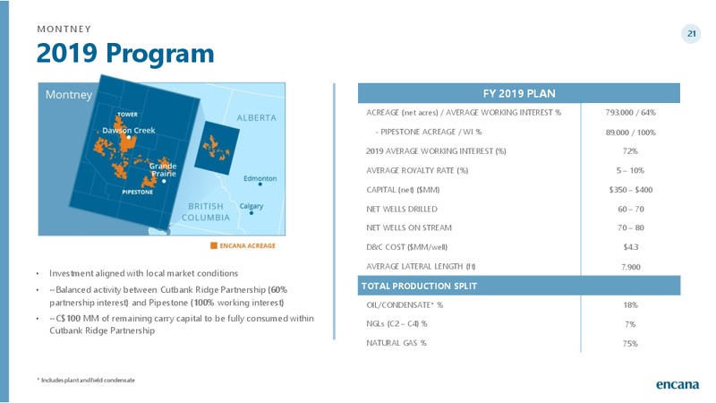 2019 Gudiance and 2018 Results – Encana Corp – slide 20
