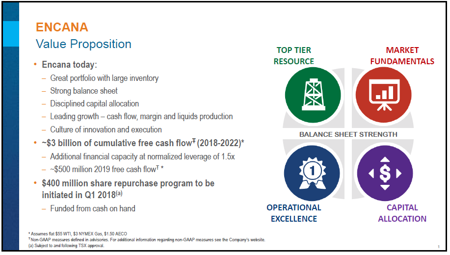 March 2018 Corporate Presentation – Encana Corp – slide 2