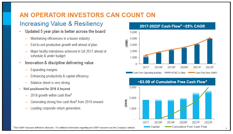 March 2018 Corporate Presentation – Encana Corp – slide 5