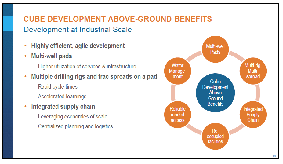 March 2018 Corporate Presentation – Encana Corp – slide 19