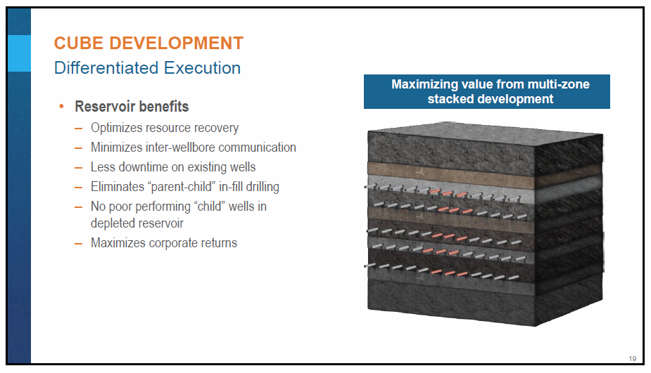 March 2018 Corporate Presentation – Encana Corp – slide 20