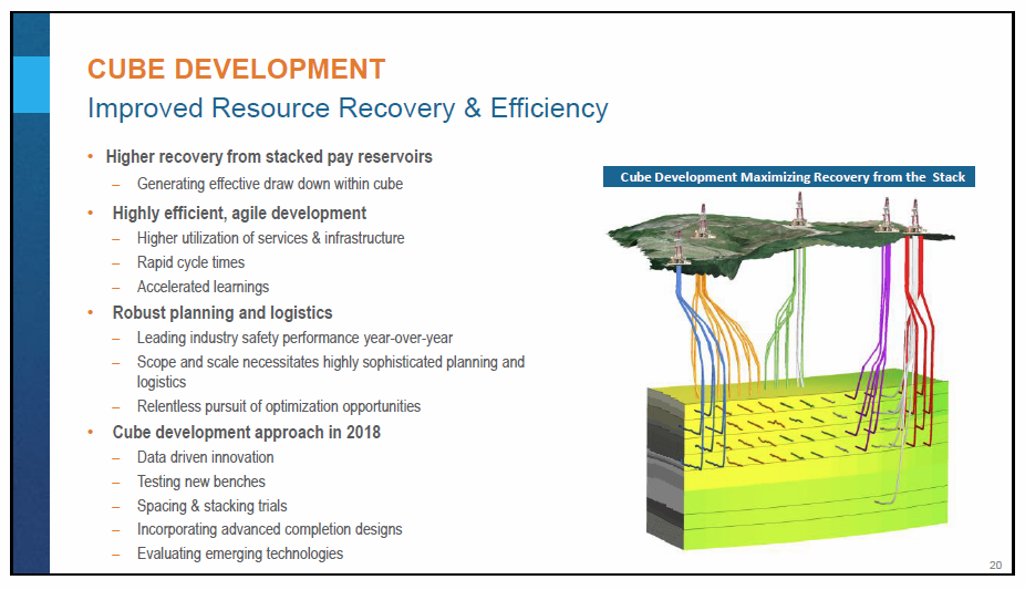 March 2018 Corporate Presentation – Encana Corp – slide 21