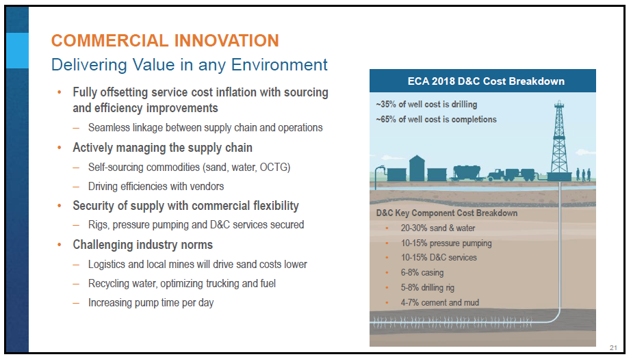 March 2018 Corporate Presentation – Encana Corp – slide 22