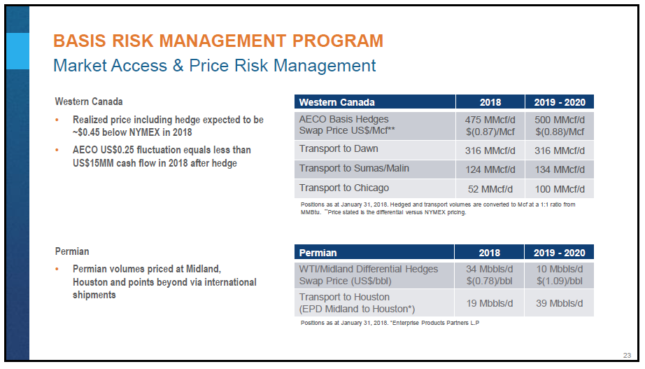 March 2018 Corporate Presentation – Encana Corp – slide 24