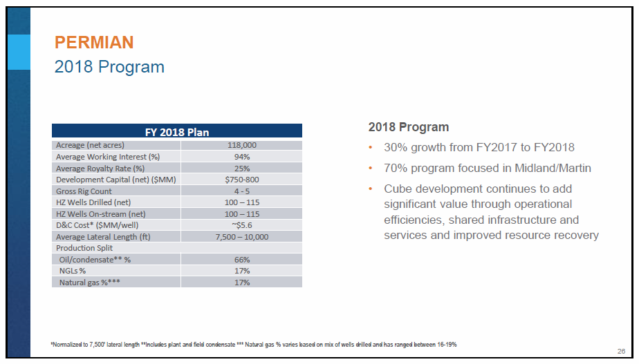 March 2018 Corporate Presentation – Encana Corp – slide 27