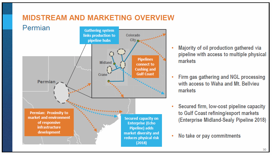 March 2018 Corporate Presentation – Encana Corp – slide 31