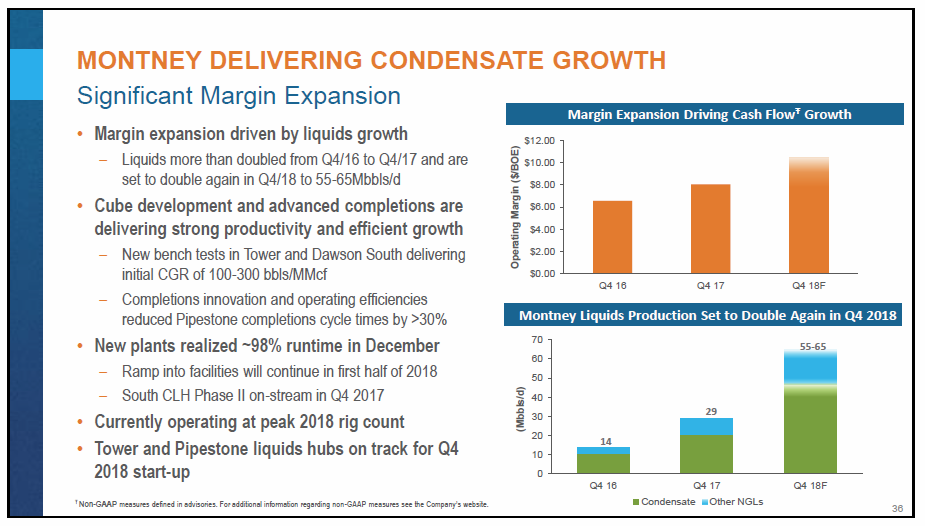March 2018 Corporate Presentation – Encana Corp – slide 37