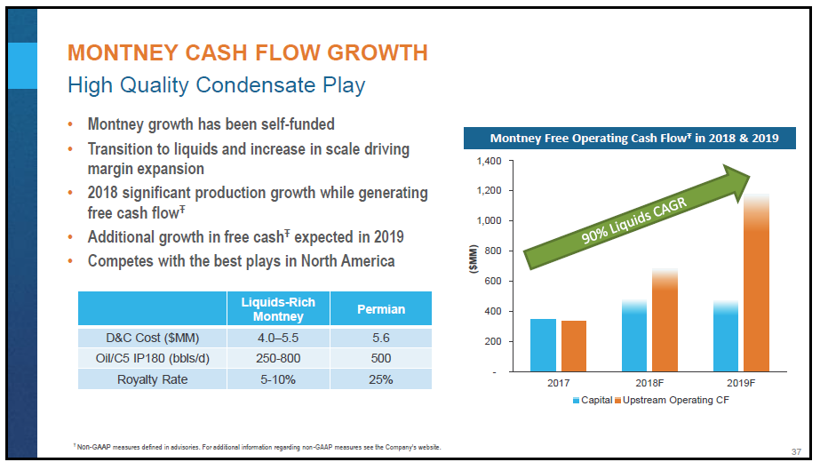March 2018 Corporate Presentation – Encana Corp – slide 38