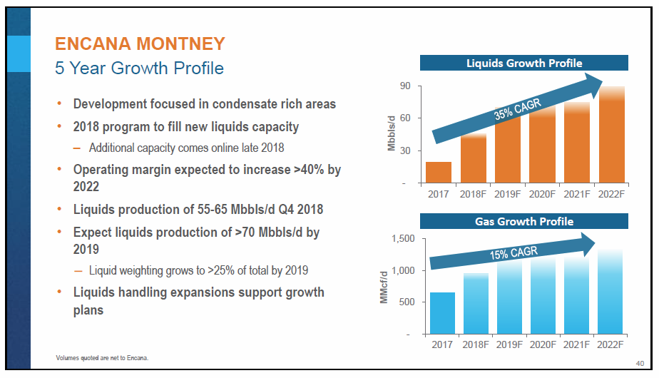 March 2018 Corporate Presentation – Encana Corp – slide 41