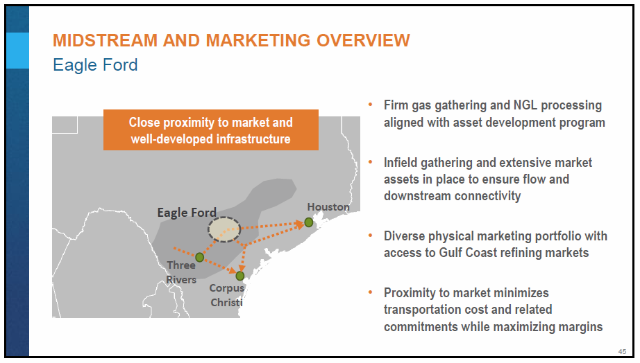 March 2018 Corporate Presentation – Encana Corp – slide 46