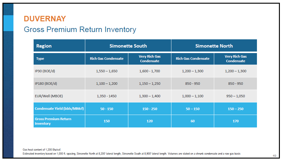 March 2018 Corporate Presentation – Encana Corp – slide 50