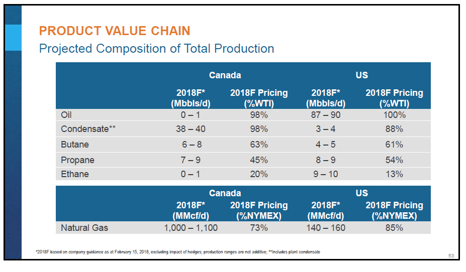 March 2018 Corporate Presentation – Encana Corp – slide 54